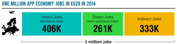 One Million App Economy Jobs in 2014